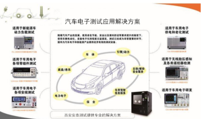 新能源汽車電子測試應用解決方案與生產測試設備探究